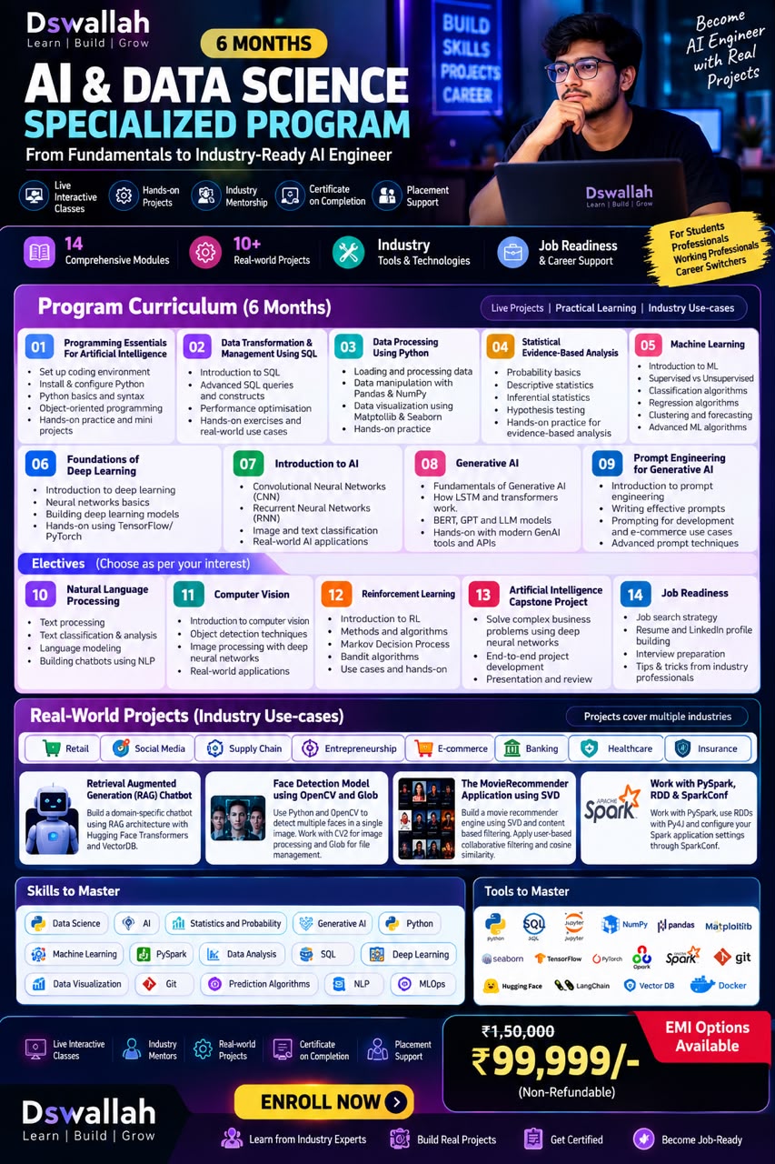 AI and Data Science Specialized Program brochure - 6 months, 14 modules, DSWallah Lucknow