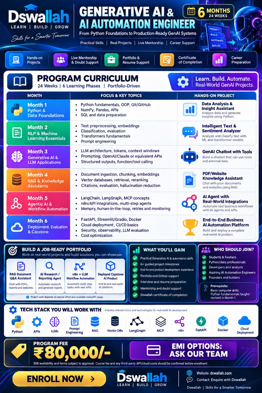 Generative AI and AI Automation Engineer program brochure - 6 months, 24 weeks, DSWallah Lucknow